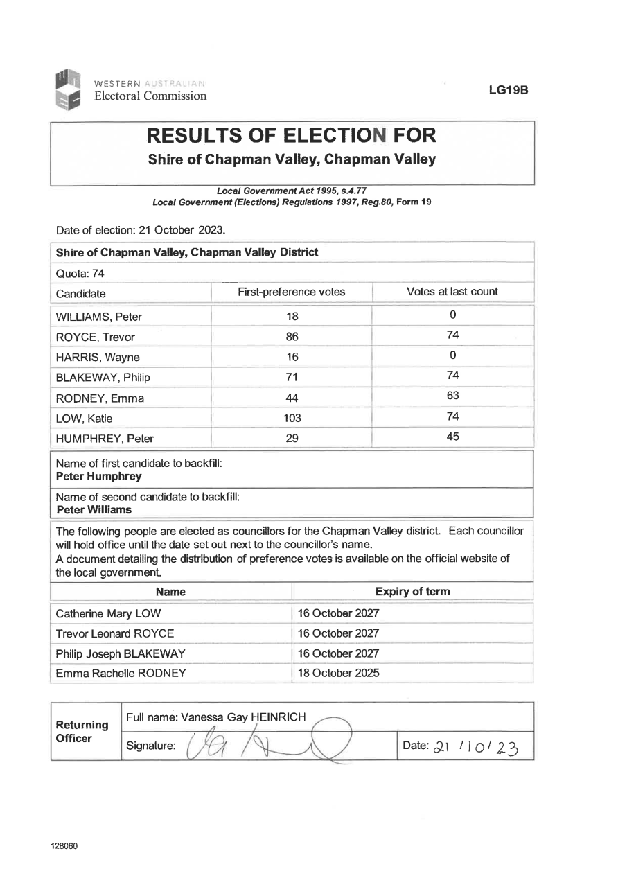 Results of Election